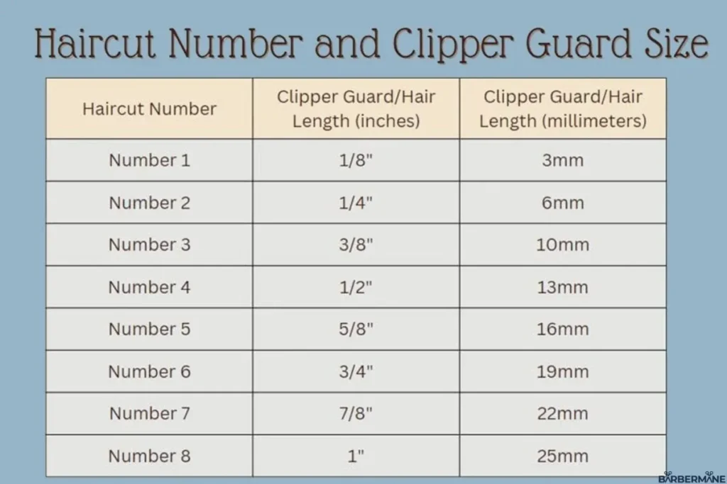 haircut-number-and-clipper-guard-size